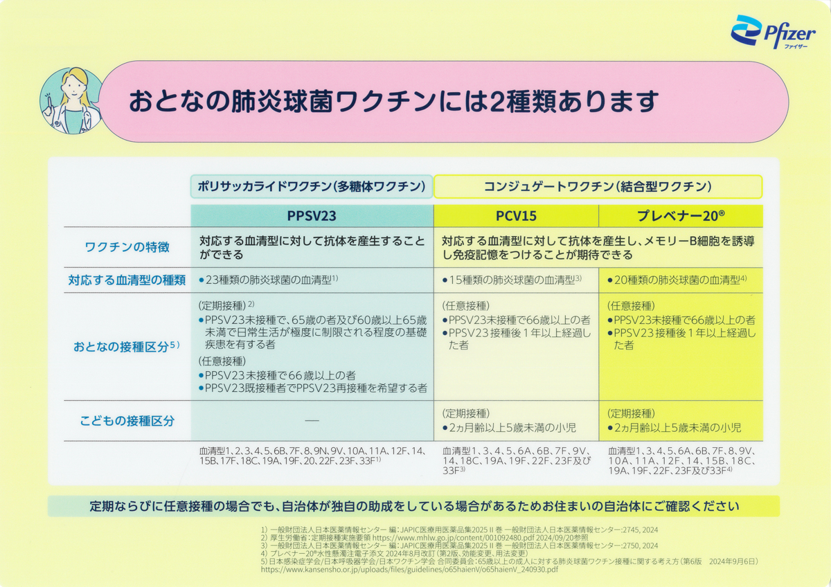 おとなの肺炎球菌ワクチンには2種類あります