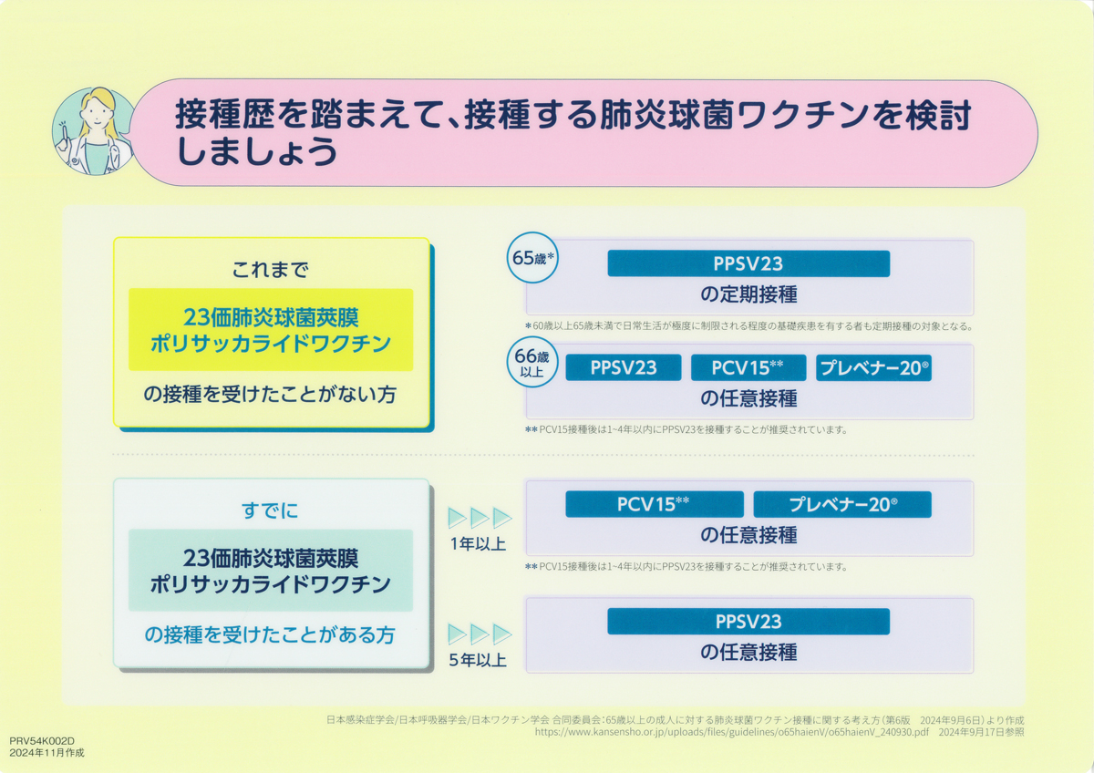 接種歴を踏まえて、接種する肺炎球菌ワクチンを検討しましょう